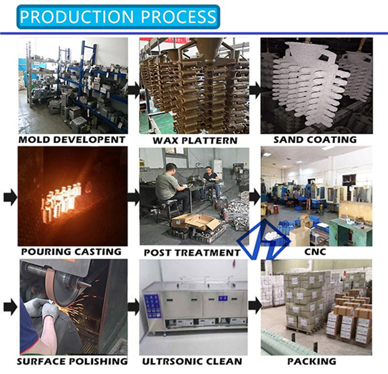 investment casting process HIEVER