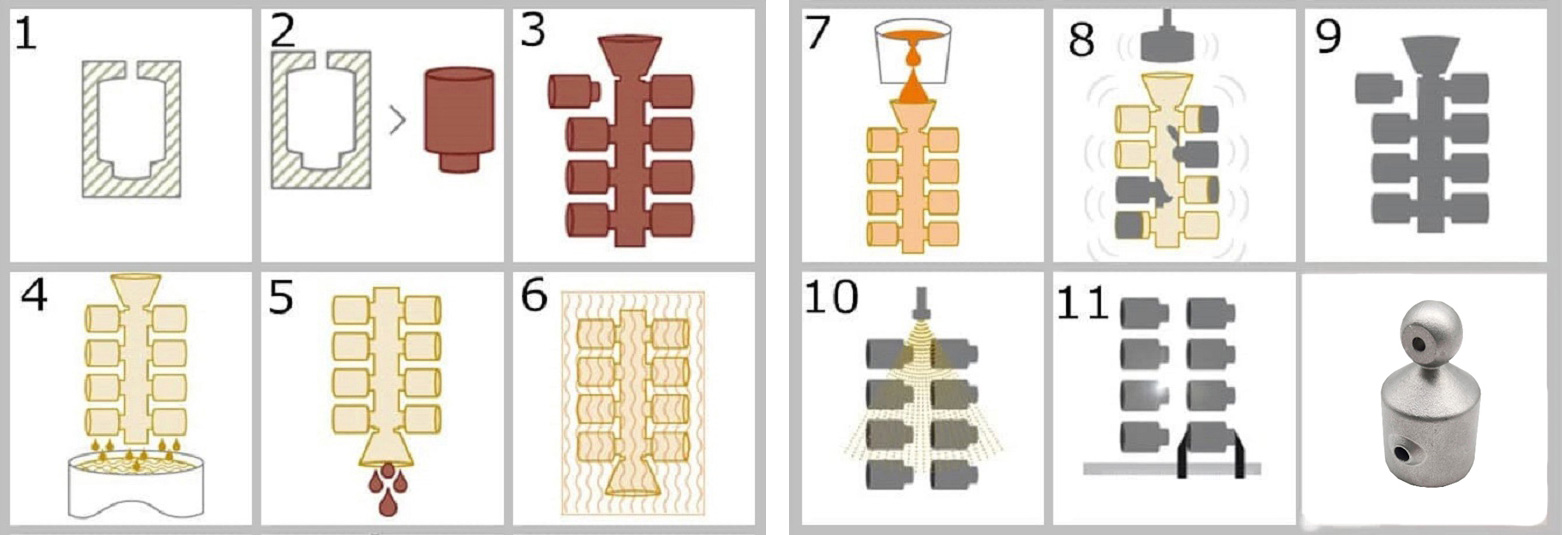 investment casting production process- Hiever