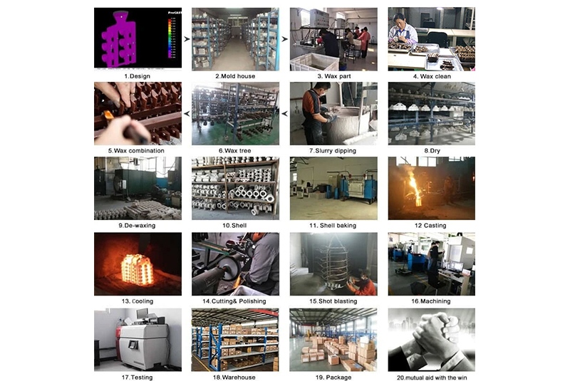 Full precision casting Process- HIiever